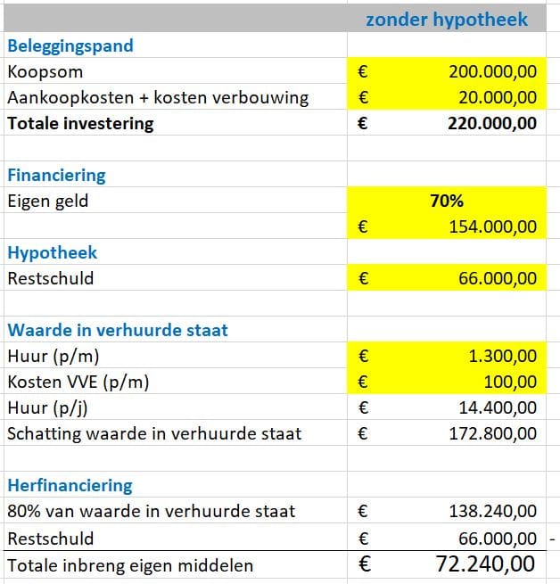 herfinancieren met restschuld_rev 1