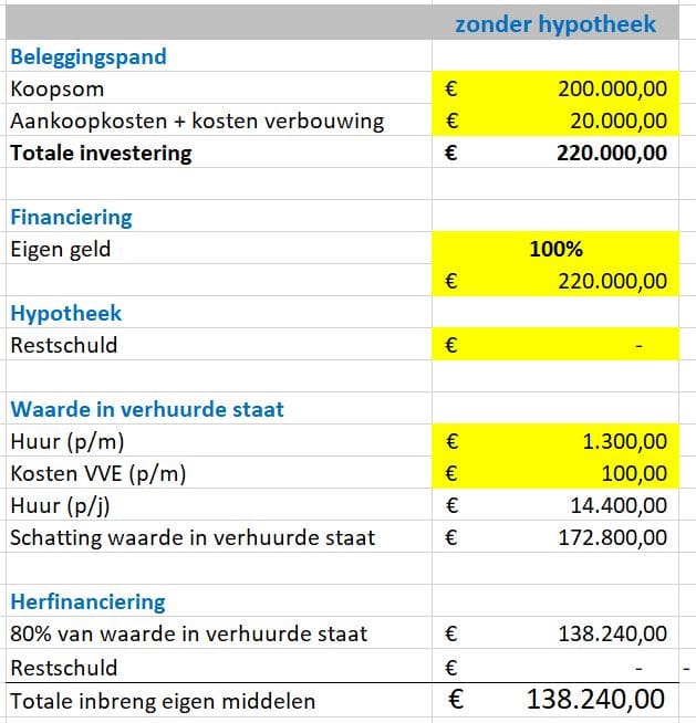 herfinancieren zonder restschuld_rev 1