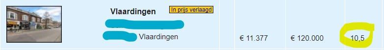 Beleggingspand in Vlaardingen met hoog bruto aanvangsrendement