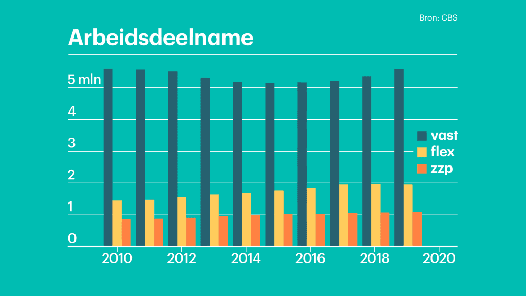 Grafiek_arbeidsdeelname