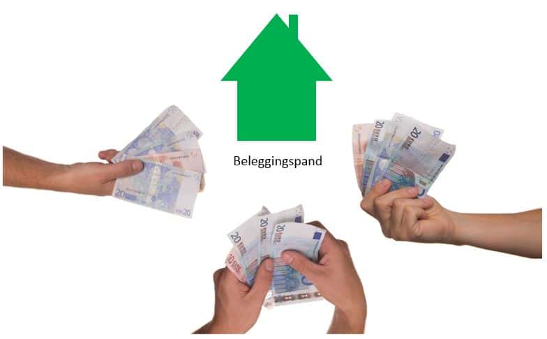 Beleggingspand financieren dmv crowdfunding