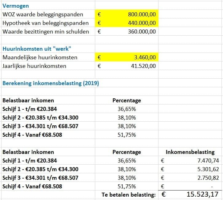 huurinkomsten in Box 1