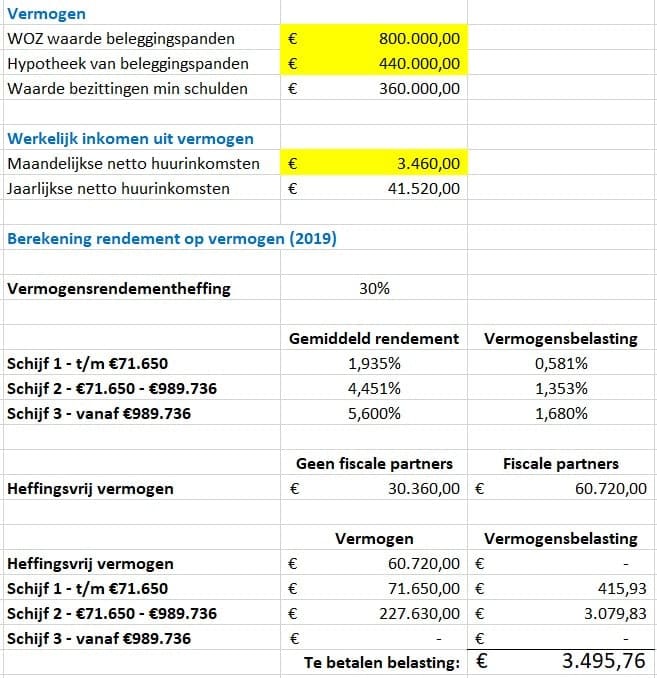 huurinkomsten in Box 3