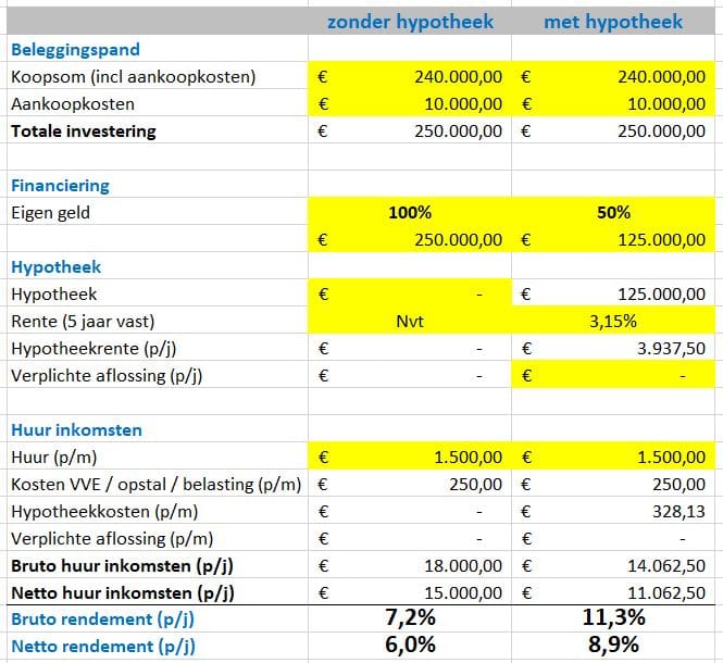 rekenvoorbeeld huurinkomsten