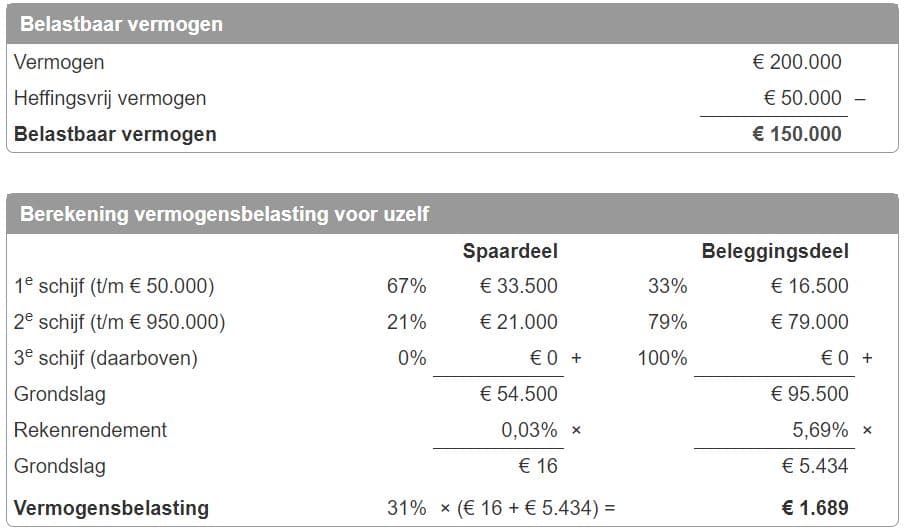 vermogensbelasting bij leegstaande tweede woning in box 3