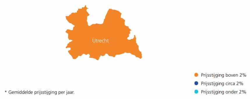 ontwikkeling woningprijzen in Utrecht tot 2025