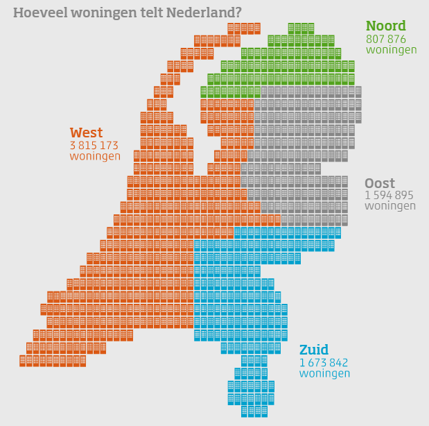 hoeveel woningen telt Nederland