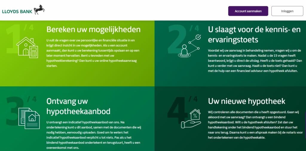 stappen voor aanvragen execution only hypotheek bij Lloyds Bank