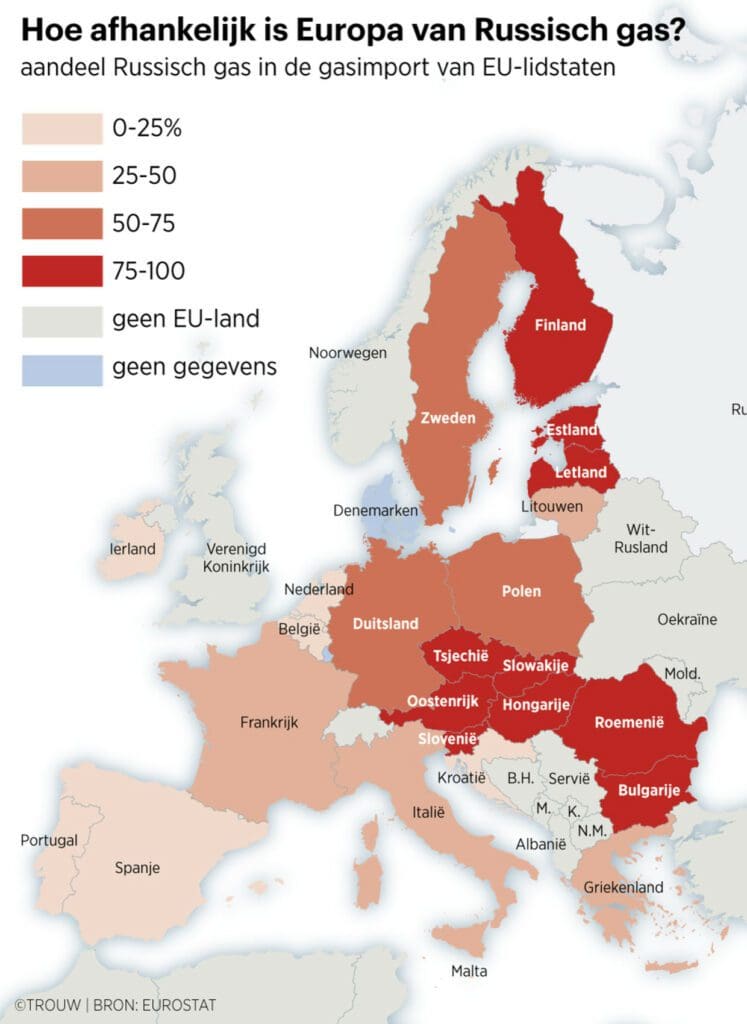hoe afhankelijk is Nederland van Russisch gas hierdoor hoge energieprijzen