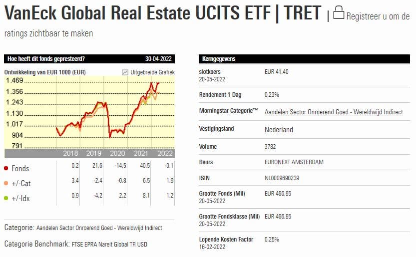 VanEck Vectors Global Real Estate UCITS ETF