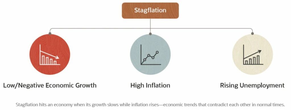 basics van stagflatie