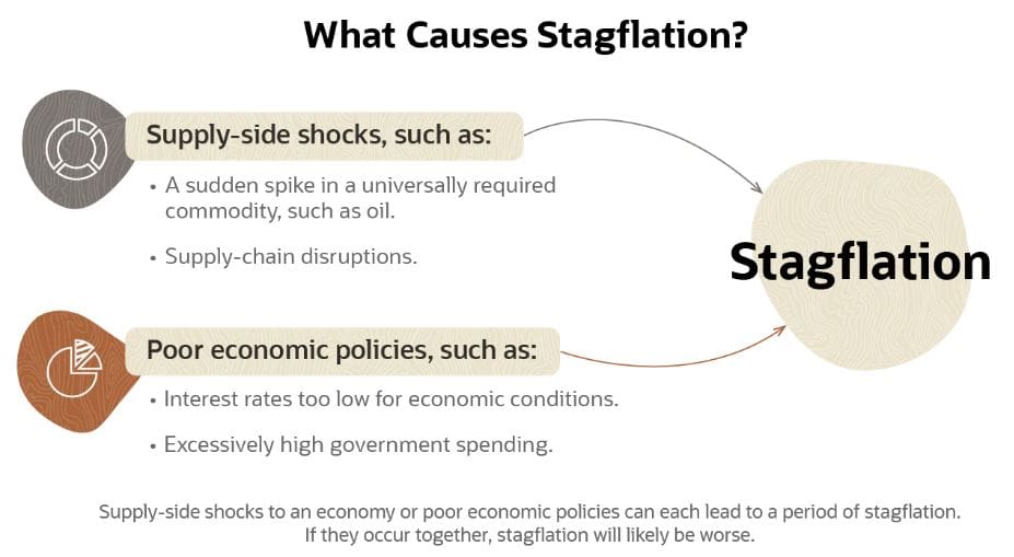 oorzaken van stagflatie