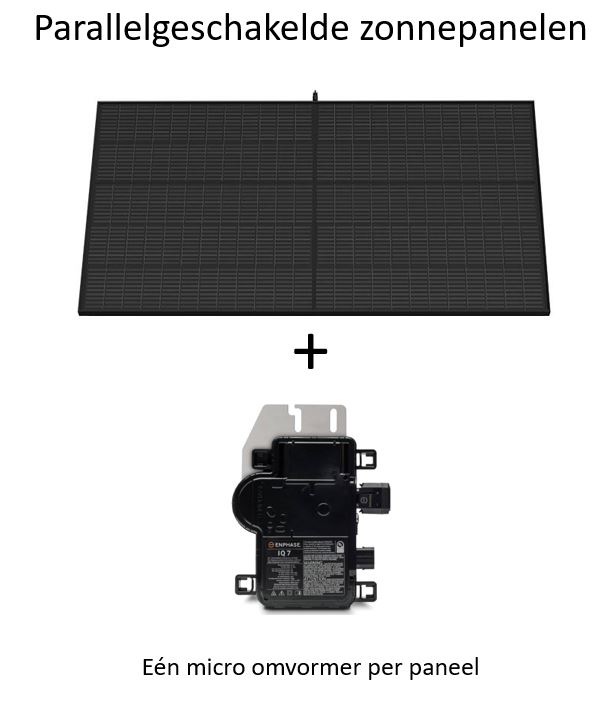 parallel geschakelde zonnepanelen