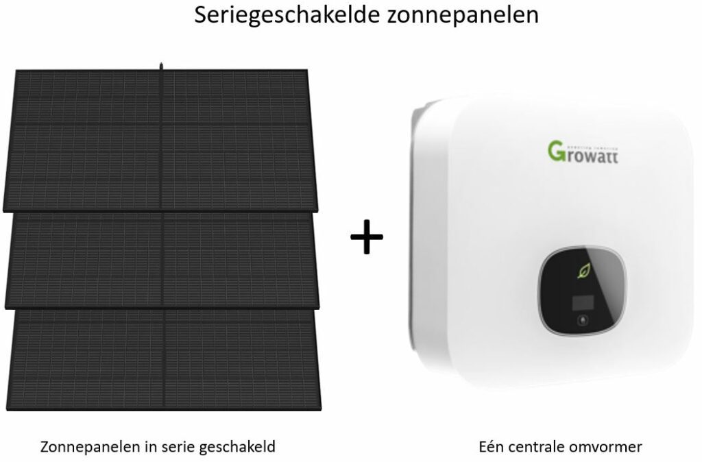 serie geschakelde zonnepanelen