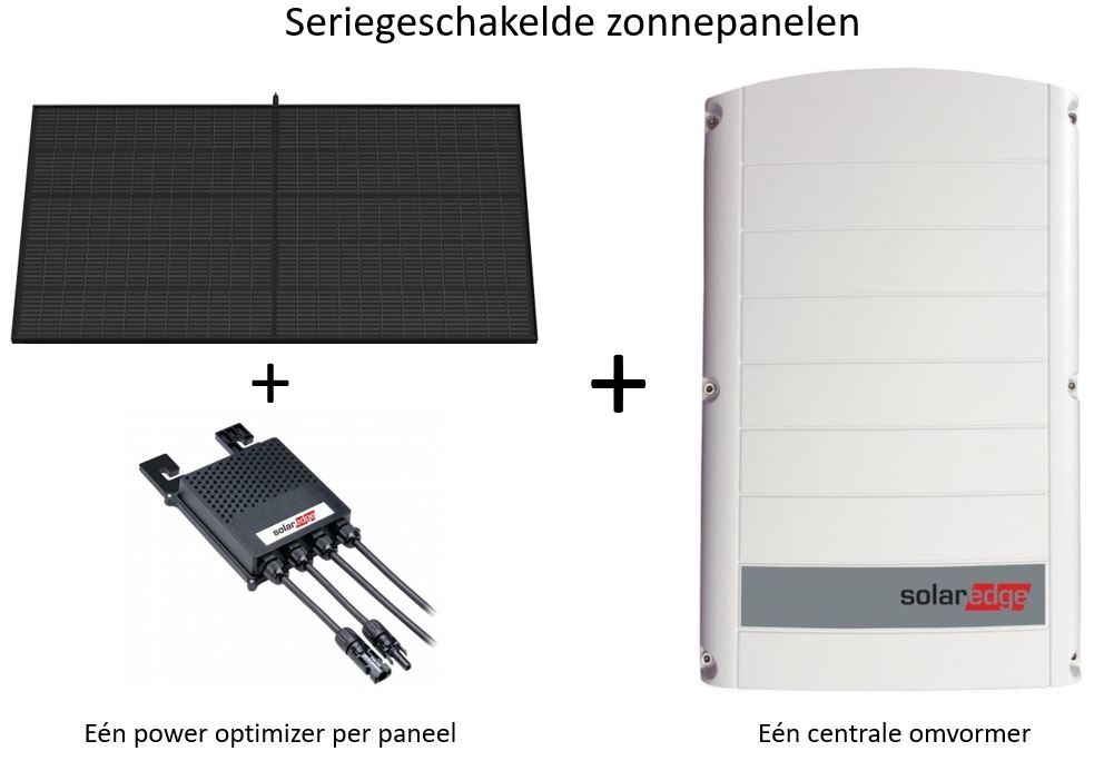 series geschakelde zonnepanelen met power optimizers