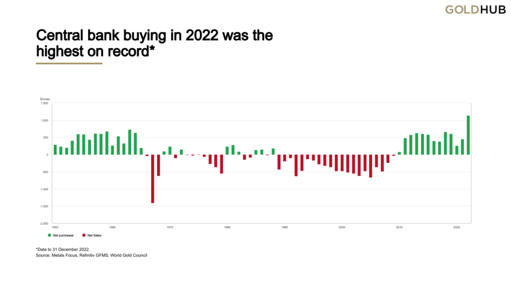 totale aankoop en verkoop van goud door centrale banken