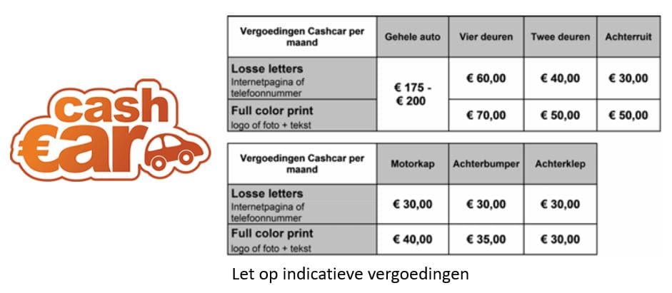 vergoedingen voor rijden met reclame op je auto